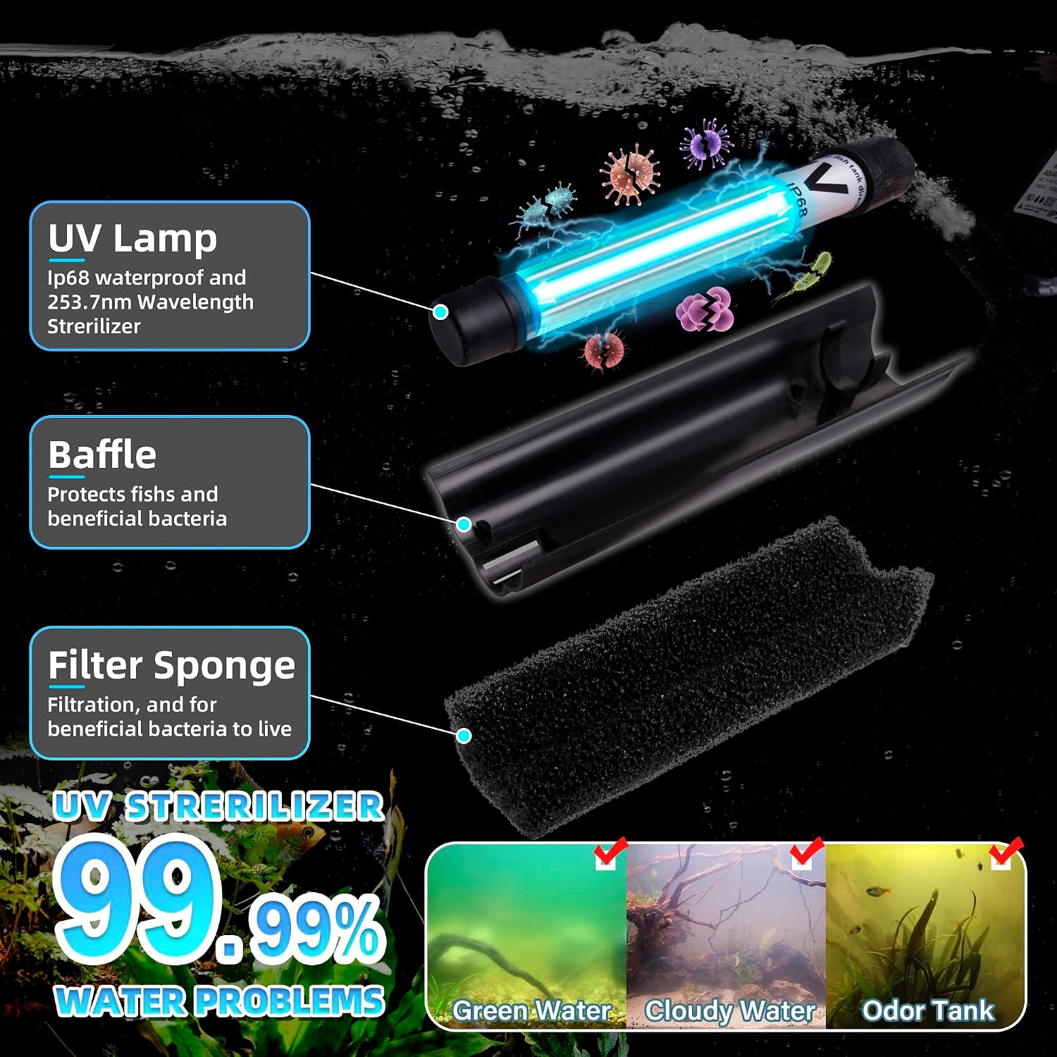 TARARIUM 20-75Gal U-V Aquarium Filter for Fish Turtle Tank, Auto-Timer Bulb | Bio Sponge+U-V Internal Filter, Clear Green Water, Green Killing, Aeration, Deodorize, Salt & Freshwater Crystal Clear,211GPH - Image 8