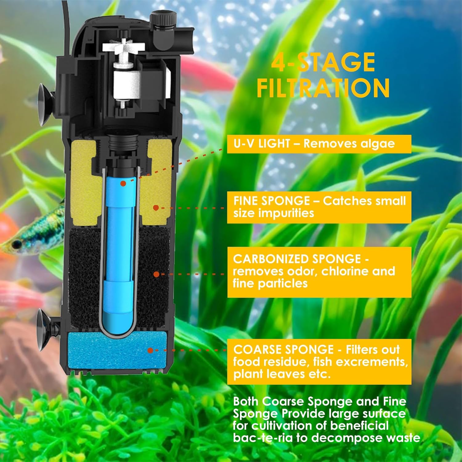 AquaMiracle Aquarium Filter for Green Water, U - V Fish Tank Filters with Timer (4/8/12/24 Hrs), Dual Mode (Aeration/Rainfall) Fish Filter for 10-40 Gallon Tanks, Flow Rate and Direction Adjustable - Image 3