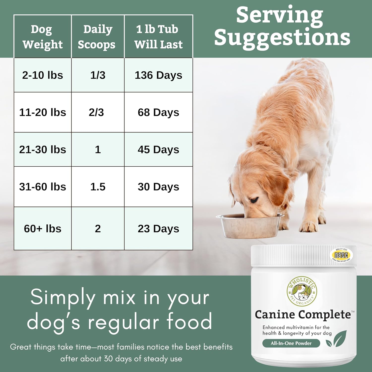 Organic Dog Vitamins - 1 Lb - 45 Scoops | Canine Complete - Daily Dog Multivitamin with Prebiotics, Probiotics for Immune Support, Skin Coat, Digestion, & Joint Health - Image 7