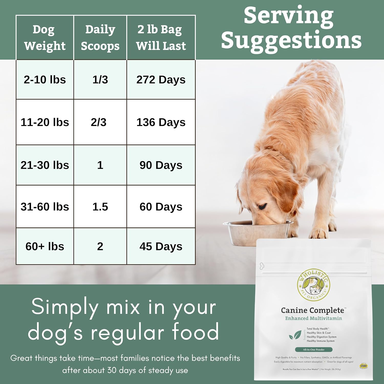 Organic Dog Vitamins - 2 Lb - 90 Scoops | Canine Complete - Daily Dog Multivitamin with Prebiotics, Probiotics for Immune Support, Skin Coat, Digestion, & Joint Health - Image 9