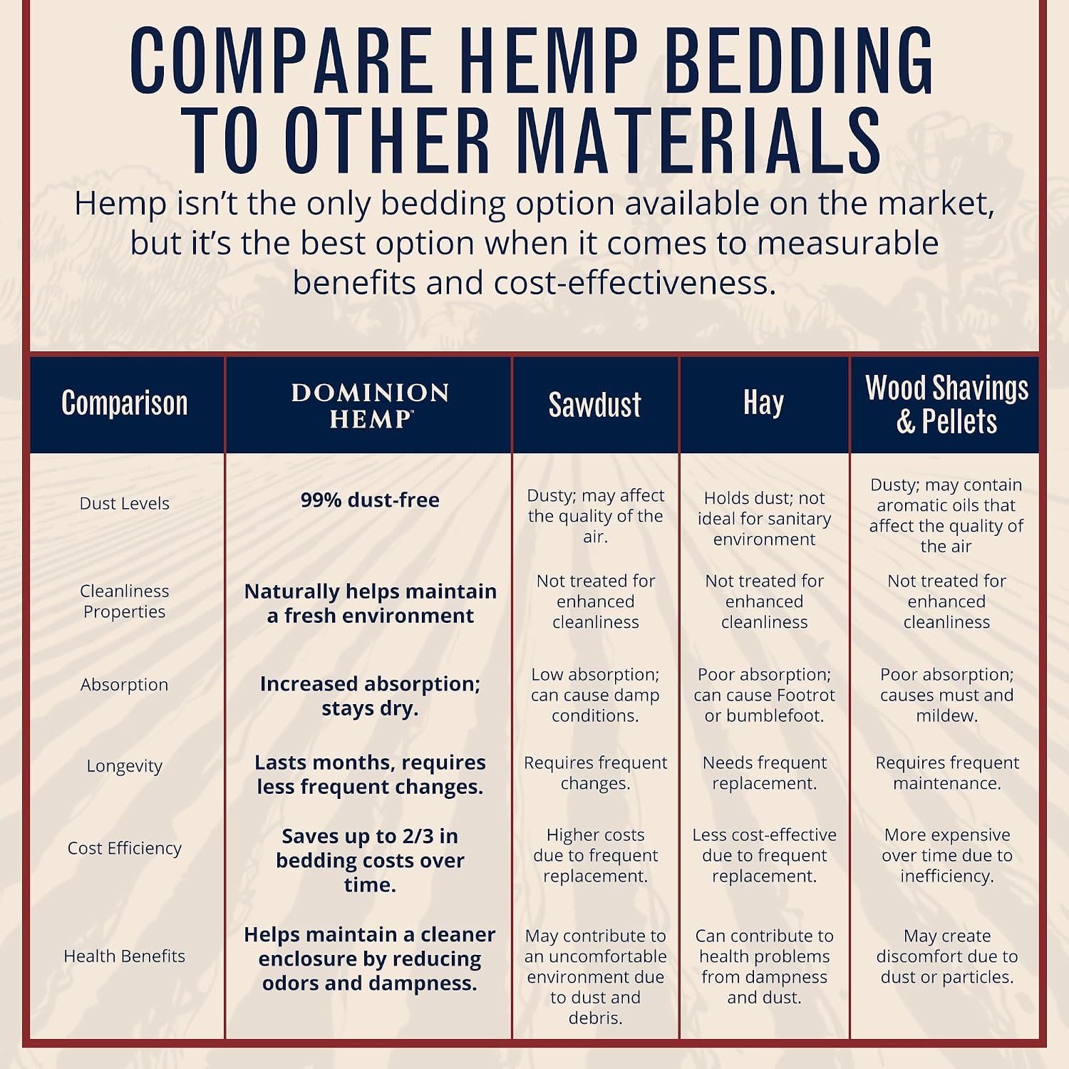 Premium Hemp Bedding for Chicken Coops 285L (~10 Cu Ft usable Volume) - Made in USA - Ideal Nesting Material for Newly Hatched Chicks, Brooder Cover, Small Pet Bedding - 30lbs, 1-Pack - Image 6