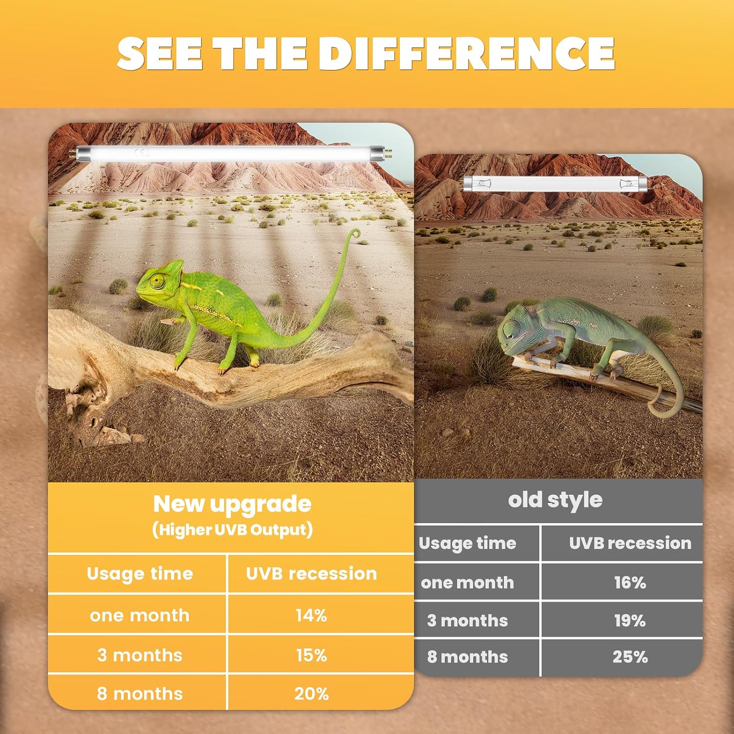 GlowUp 12inch T5 8W 10.0 Reptile UVB Bulb T5 UVB Reptile Light Bulb UVA UVB Lamp Tube for Bearded Dragons Turtles Chameleon and Lizards Tropical Desert Reptiles- 2Pack - Image 3