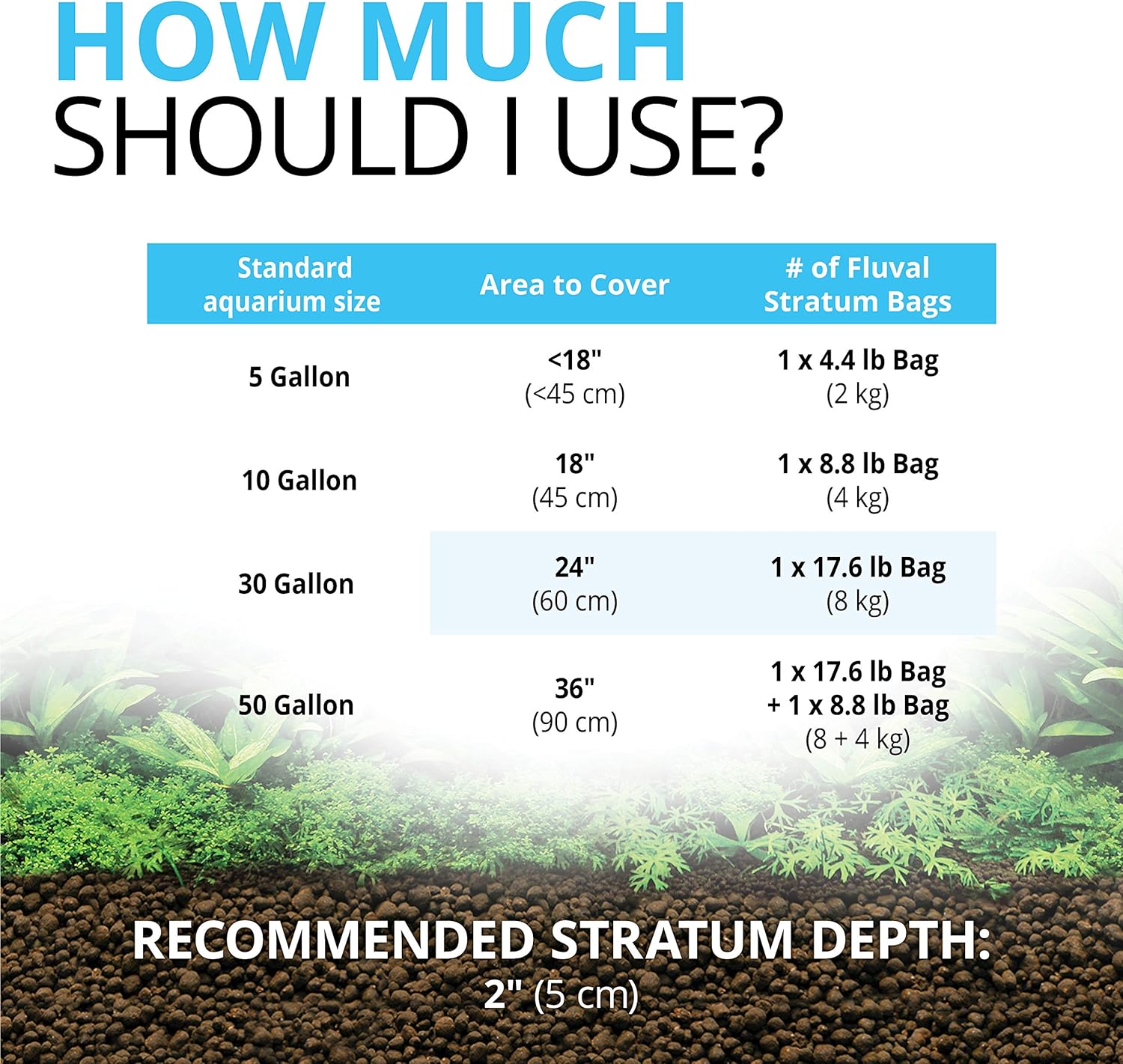 Fluval 12694 Plant and Shrimp Stratum for Freshwater Fish Tanks, 8.8 lbs. – Aquarium Substrate for Strong Plant Growth, Supports Neutral to Slightly Acidic pH - Image 5