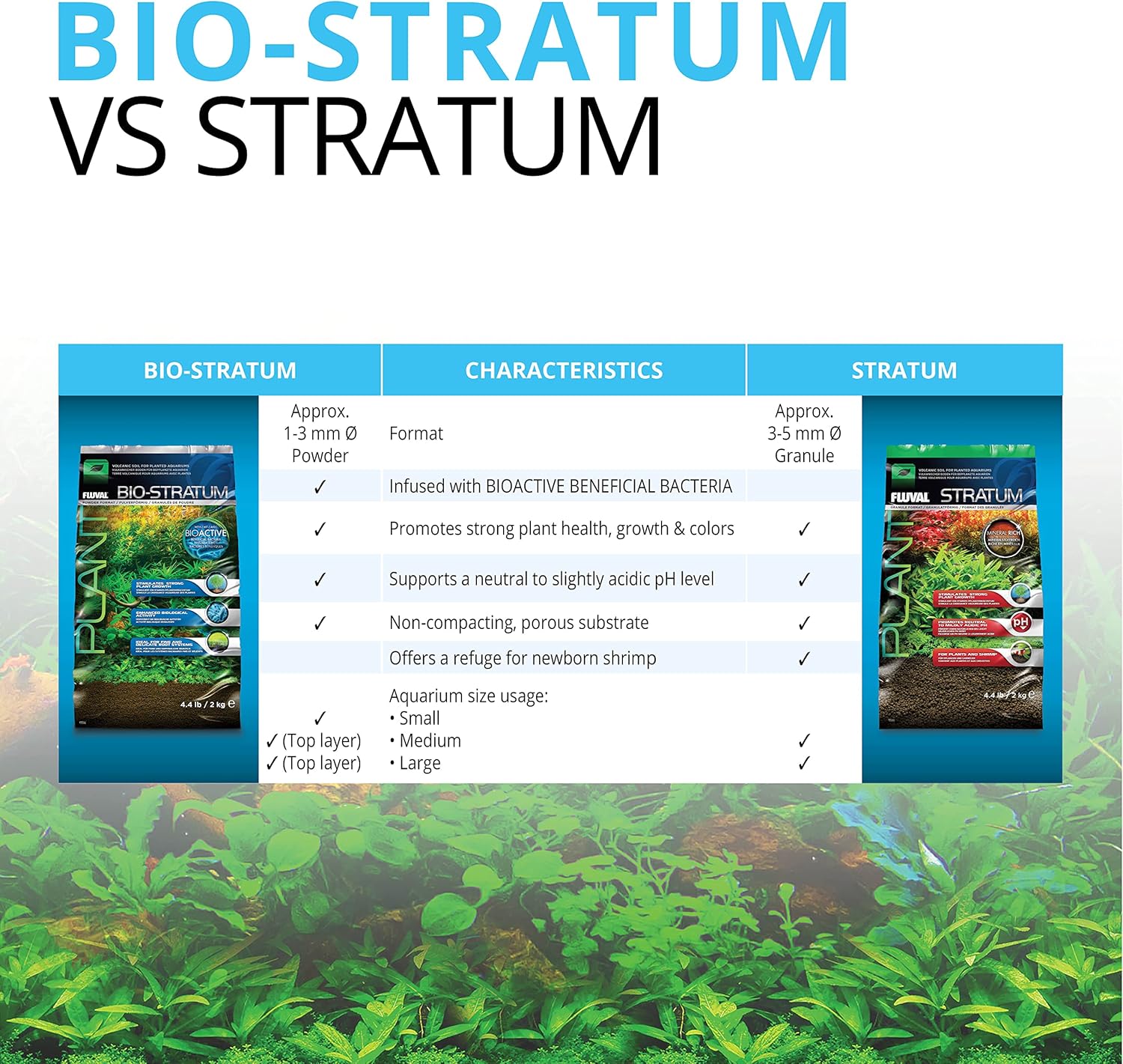 Fluval 12694 Plant and Shrimp Stratum for Freshwater Fish Tanks, 8.8 lbs. – Aquarium Substrate for Strong Plant Growth, Supports Neutral to Slightly Acidic pH - Image 6