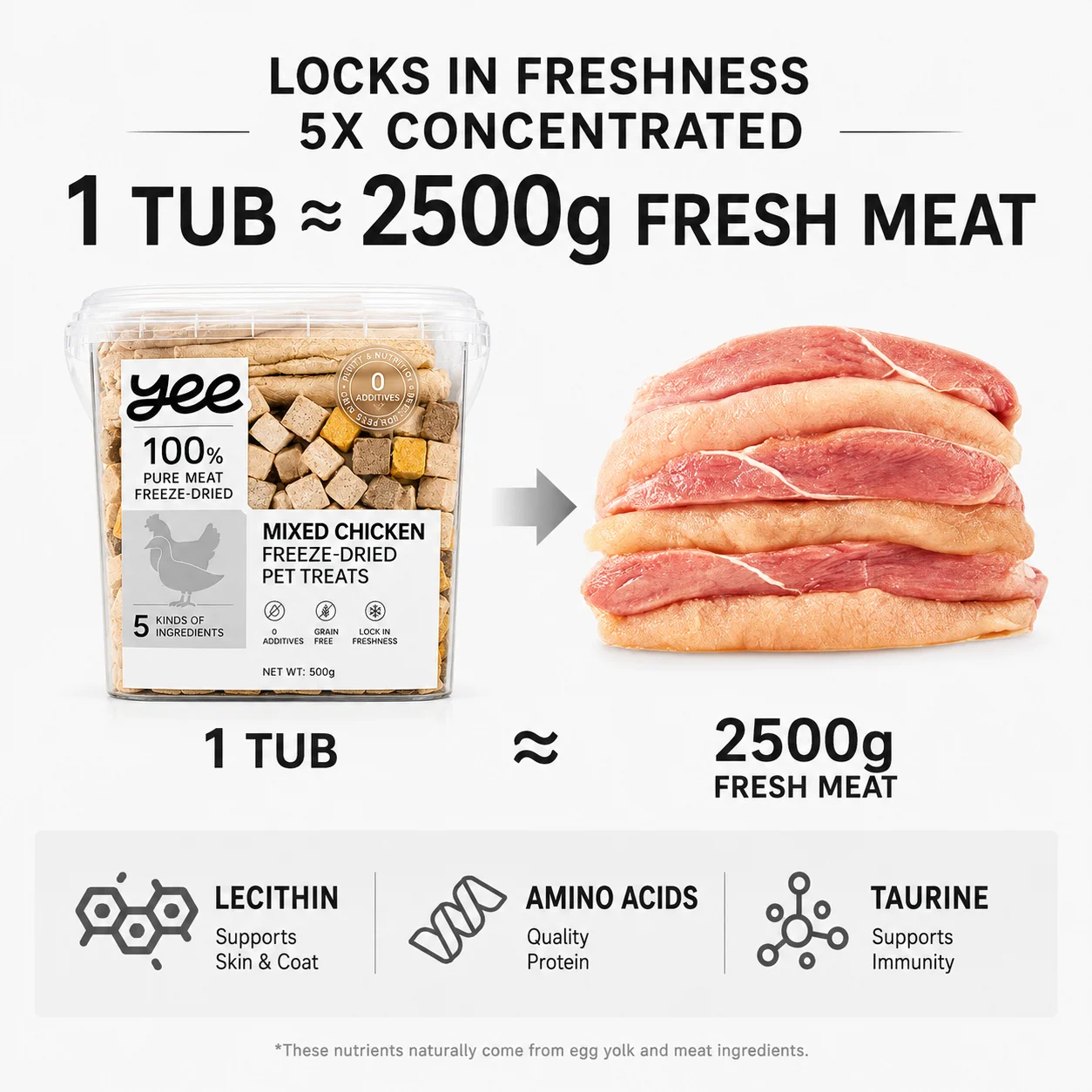 Freeze Dried Chicken Cat Treats – Natural Chicken Breast Meat Cubes for Cats & Dogs, High Protein Snack and Food Topper