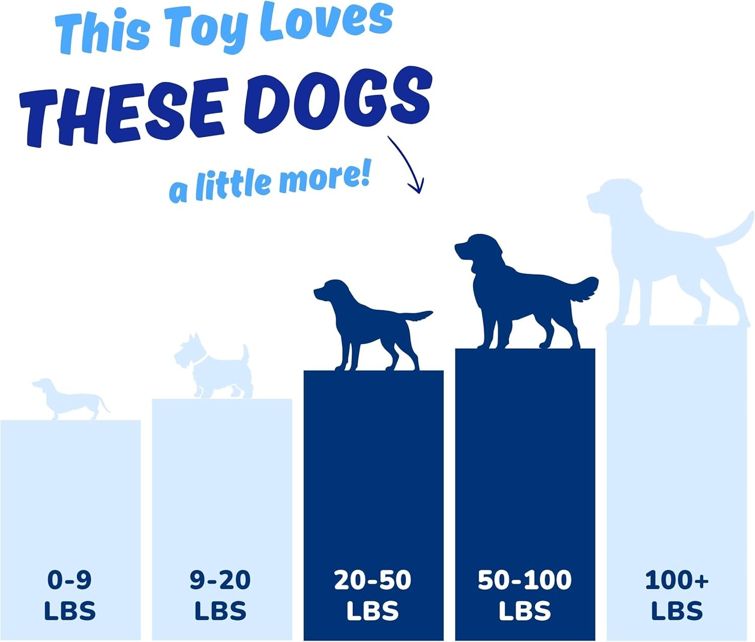 Dog Toy for Aggressive Chewers, Tough Squeaky Chew Ball, Large Breeds Gift - Image 8