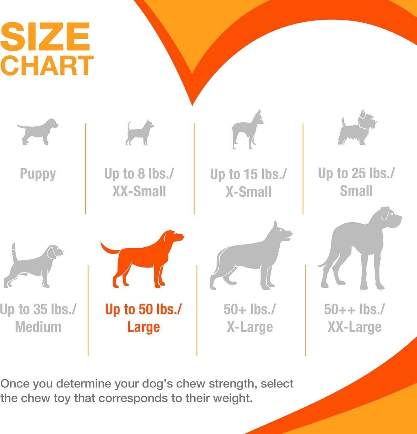 Nylabone Donut Power Chew Toy for Dogs, Dog Toys for Aggressive Chewers, Bacon Glazed Flavor, Large Dogs - Up to 50 lbs, 1 Count - Image 5